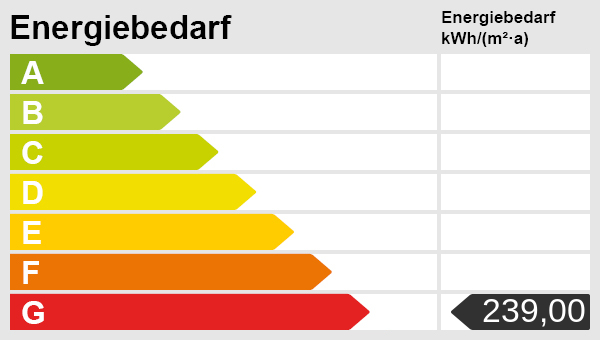 Energieskala Einfamilienhaus Goch