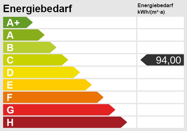 Energieskala Villa Kamp-Lintfort
