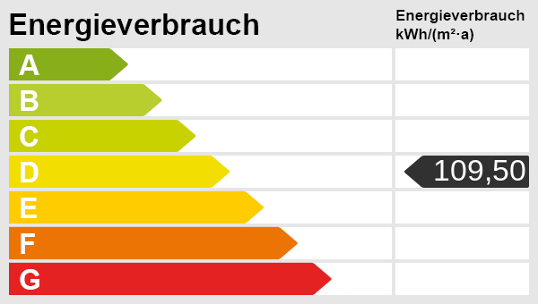 Energieskala Reihenendhaus Kleve
