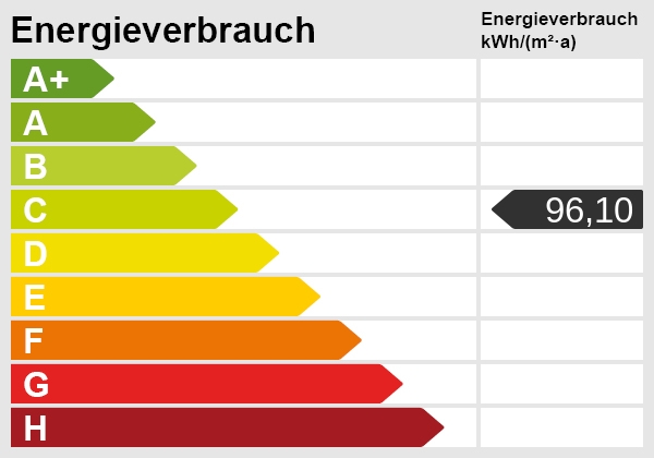 Energieskala Einfamilienhaus Kevelaer