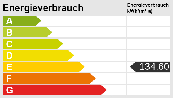 Energieskala Resthof Bedburg-Hau / Schneppenbaum